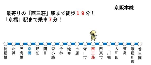 守口市西郷通4丁目の土地(交通マップ)