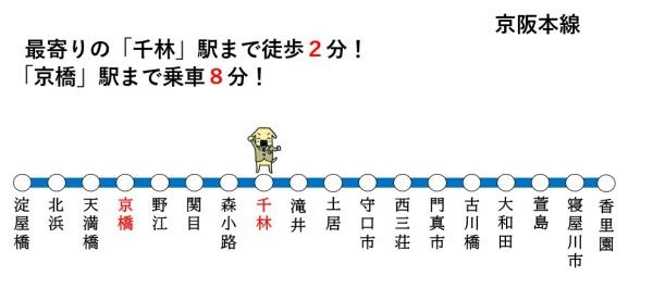 大阪市旭区清水1丁目の土地(沿線マップ)