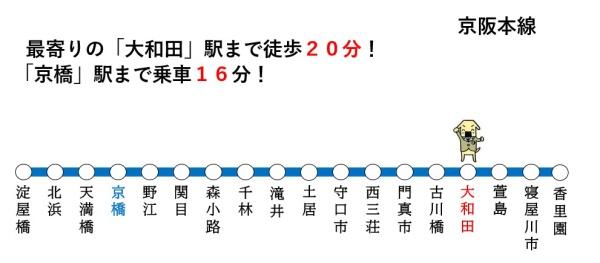 門真市沖町の土地(交通マップ)