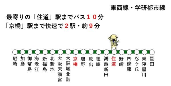 大東市三箇3丁目の中古一戸建て(路線図)