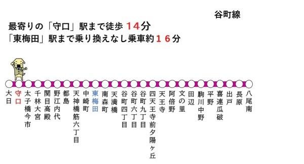 守口市東光町3丁目の土地(交通アクセスマップ)