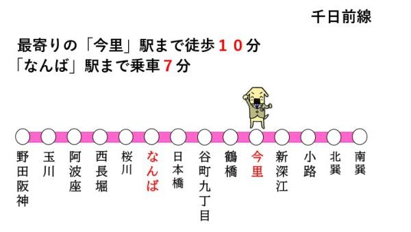 大阪市生野区中川西1丁目の土地(交通マップ)