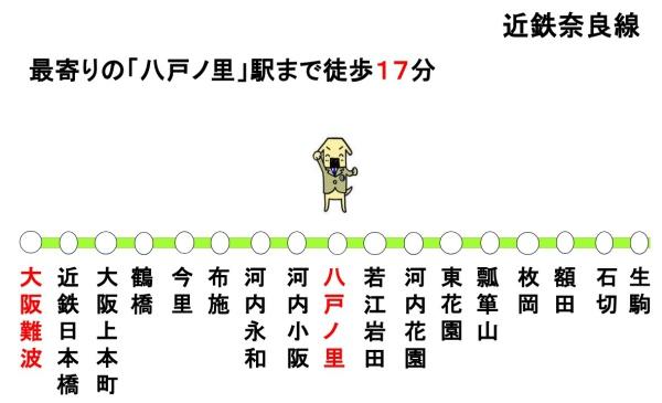 東大阪市東上小阪の中古一戸建て(路線図)
