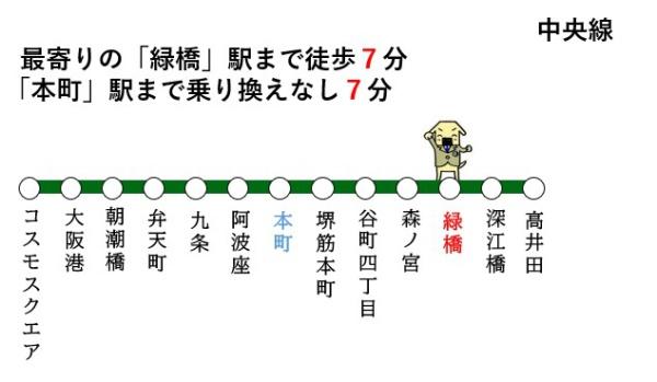 朝日プラザ緑橋(アクセスマップ)
