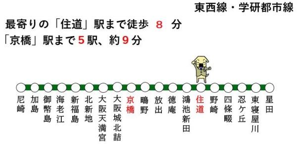 大東市幸町の中古一戸建て(交通アクセスマップ)
