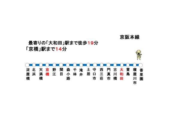 門真市舟田町の土地(路線図)