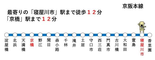 寝屋川市若葉町の新築一戸建(路線図)