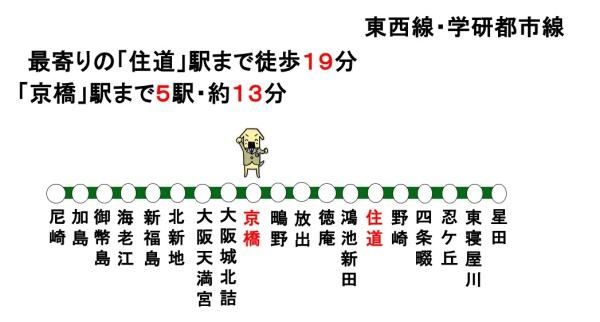 東大阪市加納1丁目の中古一戸建て(路線図)