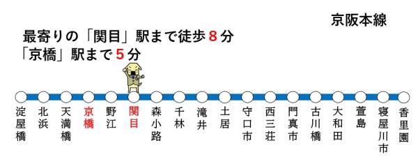 大阪市城東区関目1丁目の中古一戸建て(路線図)
