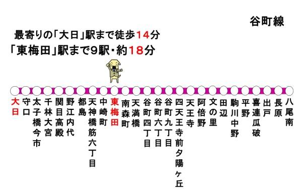 守口市佐太中町1丁目の新築一戸建(路線図)