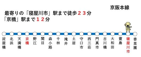 寝屋川市高柳5丁目の中古一戸建て(路線図)