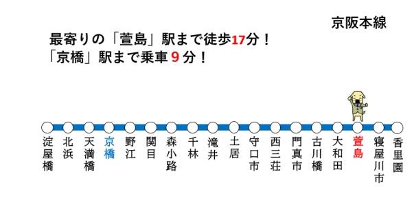守口市大久保町5丁目の土地(萱島駅(京阪本線))