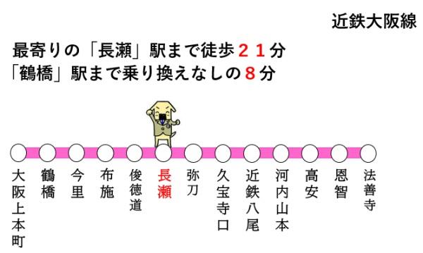 東大阪市新上小阪の新築一戸建(近鉄大阪線「長瀬」駅)