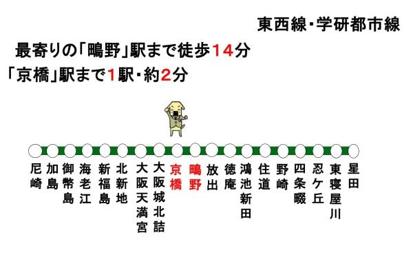 大阪市城東区東中浜7丁目の中古一戸建て(路線図)