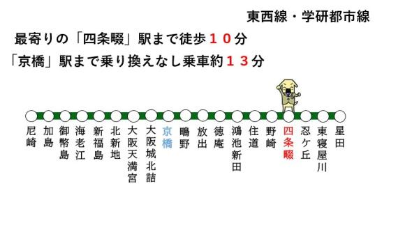 四條畷市南野1丁目の中古一戸建て(交通マップ)