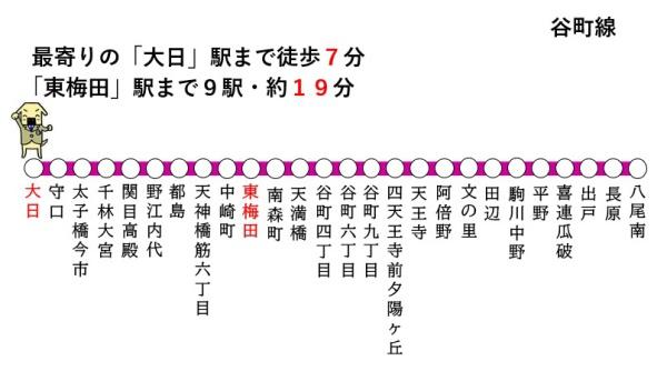 守口市大日町2丁目の中古一戸建て(路線図)