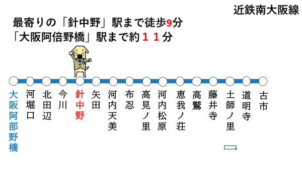 大阪市東住吉区鷹合1丁目の土地(交通マップ)
