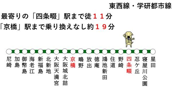 大東市南楠の里町の土地(交通マップ)