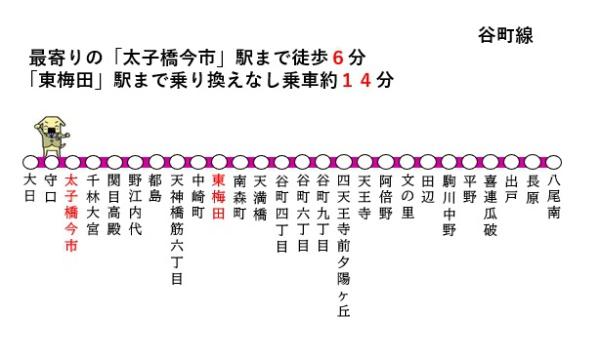 大阪市旭区太子橋1丁目の土地(交通マップ)