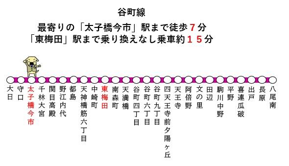 大阪市旭区太子橋2丁目の新築一戸建(交通マップ)