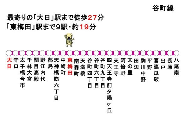 守口市金田町3丁目の中古一戸建て(路線図)