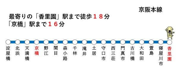 寝屋川市緑町の中古一戸建て(路線図)