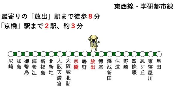 大阪市城東区放出西3丁目の中古一戸建て(交通アクセスマップ)