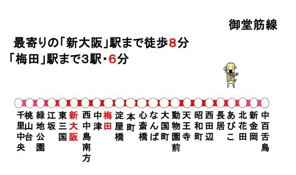 ◇グランドマンションニュー大阪(路線図)