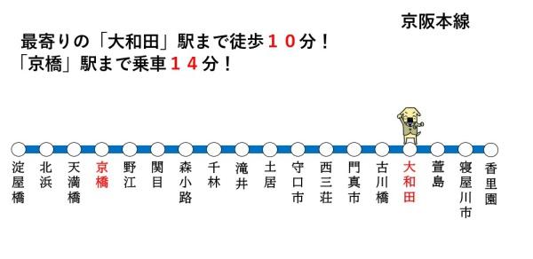 守口市藤田町5丁目の新築一戸建(交通マップ)