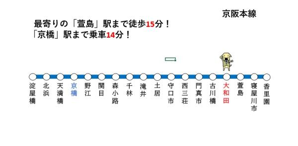 守口市大久保町2丁目の新築一戸建(交通マップ)