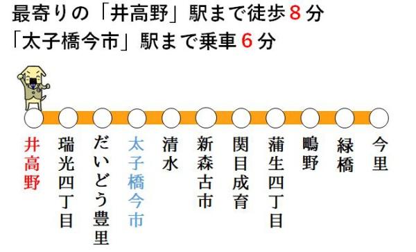 大阪市東淀川区井高野1丁目の中古一戸建て(交通マップ)