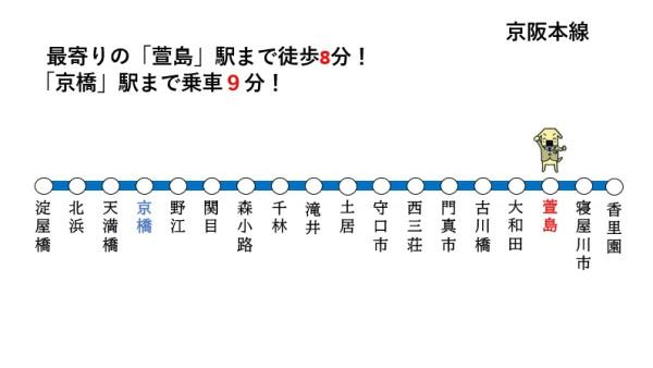 寝屋川市南水苑町の新築一戸建(交通マップ)