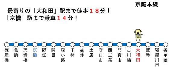 門真市沖町の新築一戸建(交通マップ)