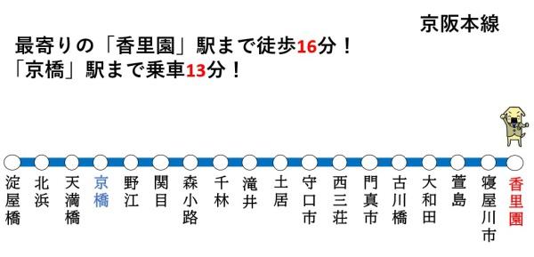 寝屋川市豊里町の新築一戸建(交通マップ)
