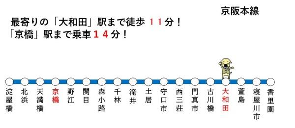 守口市藤田町4丁目の中古一戸建て(交通アクセスマップ)