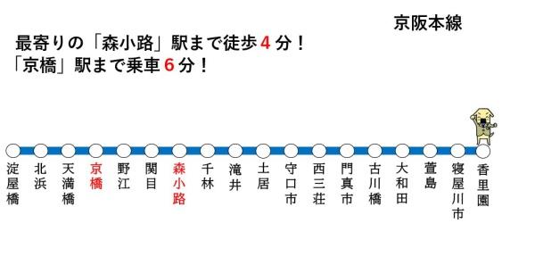 大阪市旭区森小路2丁目の新築一戸建(交通マップ)