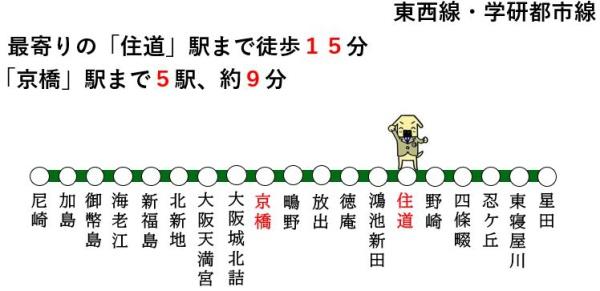 大東市三箇1丁目の新築一戸建(交通マップ)