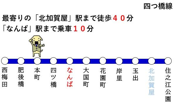 大阪市大正区南恩加島6丁目の中古一戸建て(交通アクセスマップ)