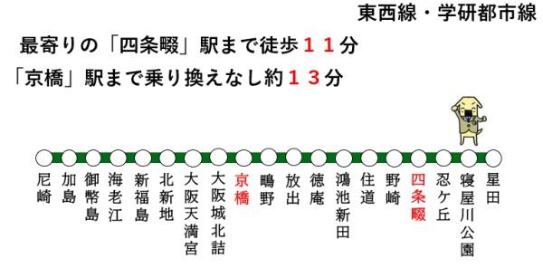 四條畷市米崎町の土地(交通マップ)