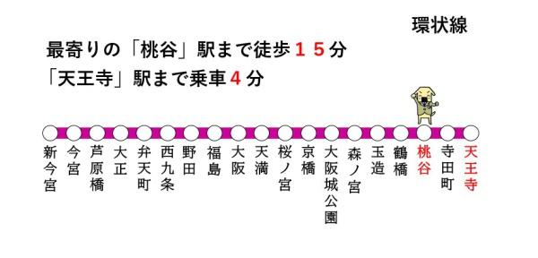 大阪市生野区勝山北5丁目の中古一戸建て(沿線マップ)