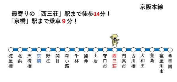 守口市大宮通3丁目の中古一戸建て(交通マップ)