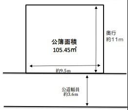 大阪市城東区鴫野東３丁目の売土地
