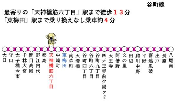 【リバーサイドほんじょう】(アクセスマップ)