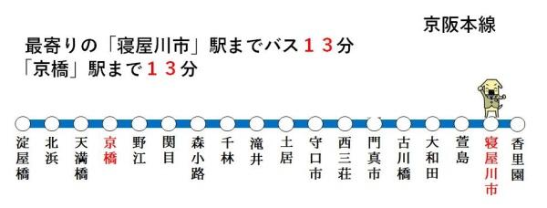 寝屋川市太秦桜が丘の中古一戸建て(交通アクセスマップ)