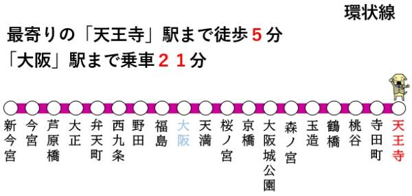 天王寺スカイハイツ(交通アクセスマップ)