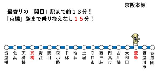 門真市北巣本町の中古一戸建て(交通アクセスマップ)