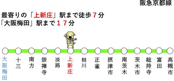 コスモシティ森林公園弐番館(交通アクセスマップ)
