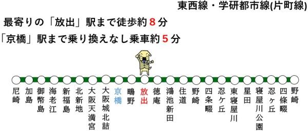 東大阪市森河内西１丁目の中古一戸建て(交通アクセスマップ)