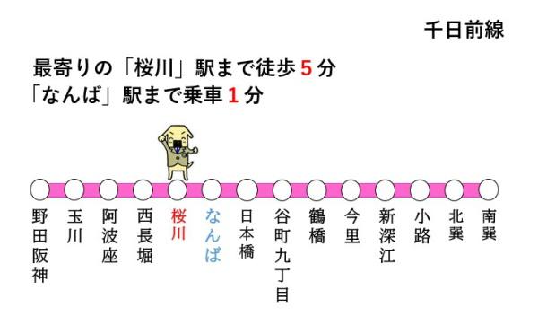 西道頓堀コーポ１号棟(交通アクセスマップ)