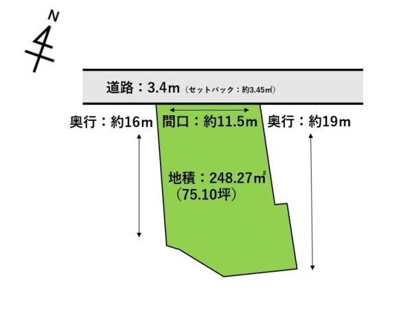 御殿場市川島田土地